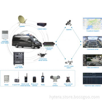 Medium-sized Communication Command Vehicle